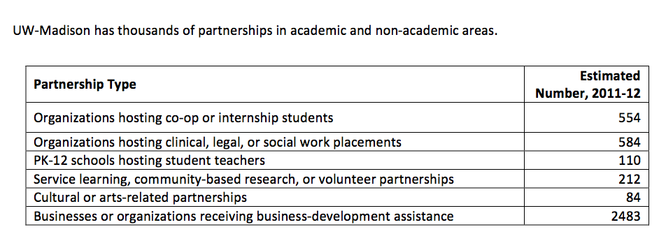 Partnerships table